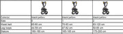 Petzl Avao Bod Fast Harness – Sizing Guide for Perfect Fit