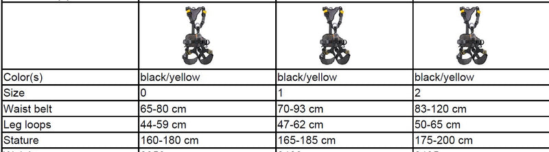 Petzl Avao Bod Fast Harness – Sizing Guide for Perfect Fit